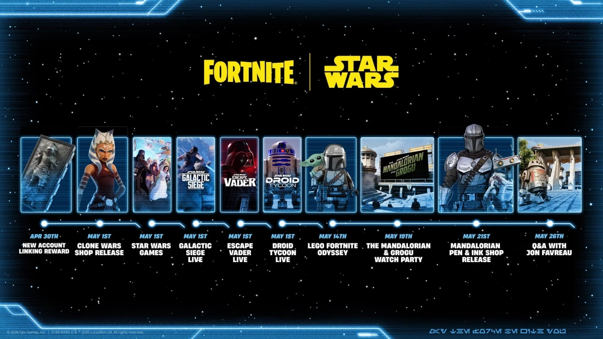 フォートナイトとスター・ウォーズのコラボレーションイベントのタイムライン