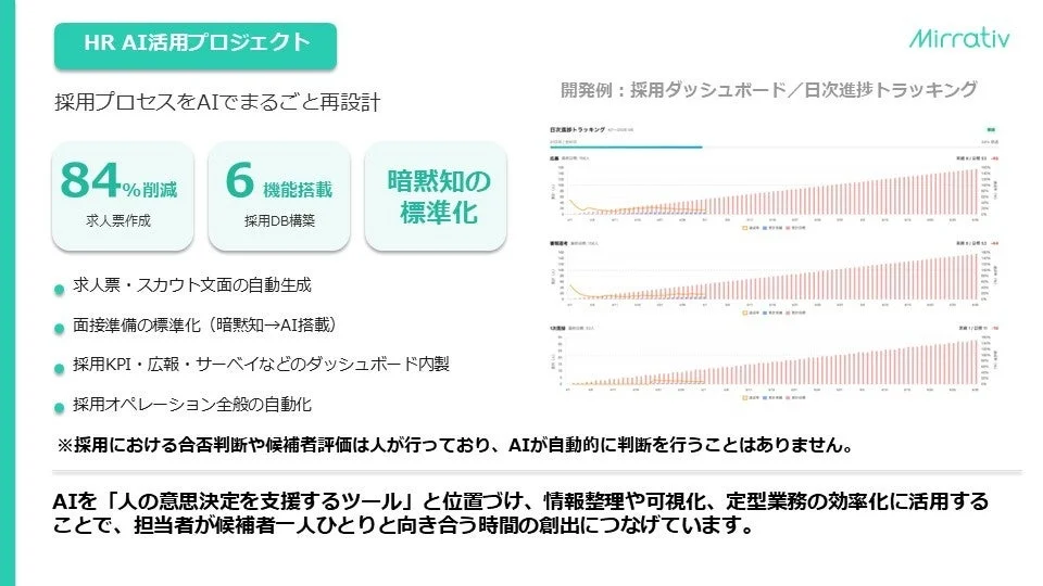 HR AI活用プロジェクトの概要
