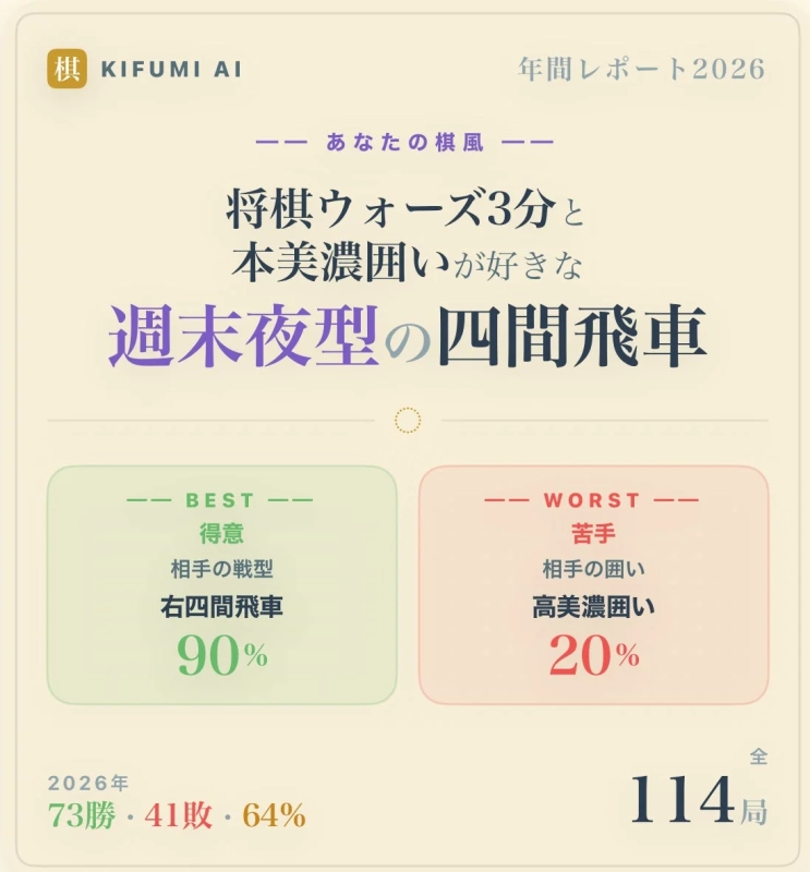 棋風レポート 年間レポート