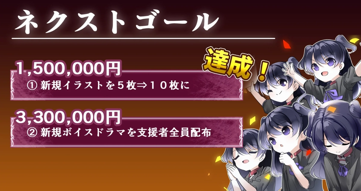 ネクストゴール達成状況