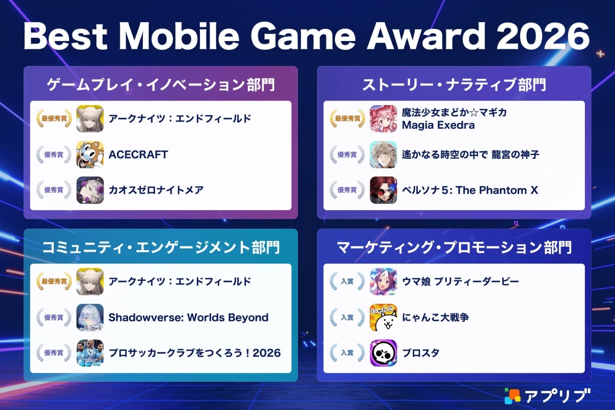Best Mobile Game Award 2026 受賞結果一覧