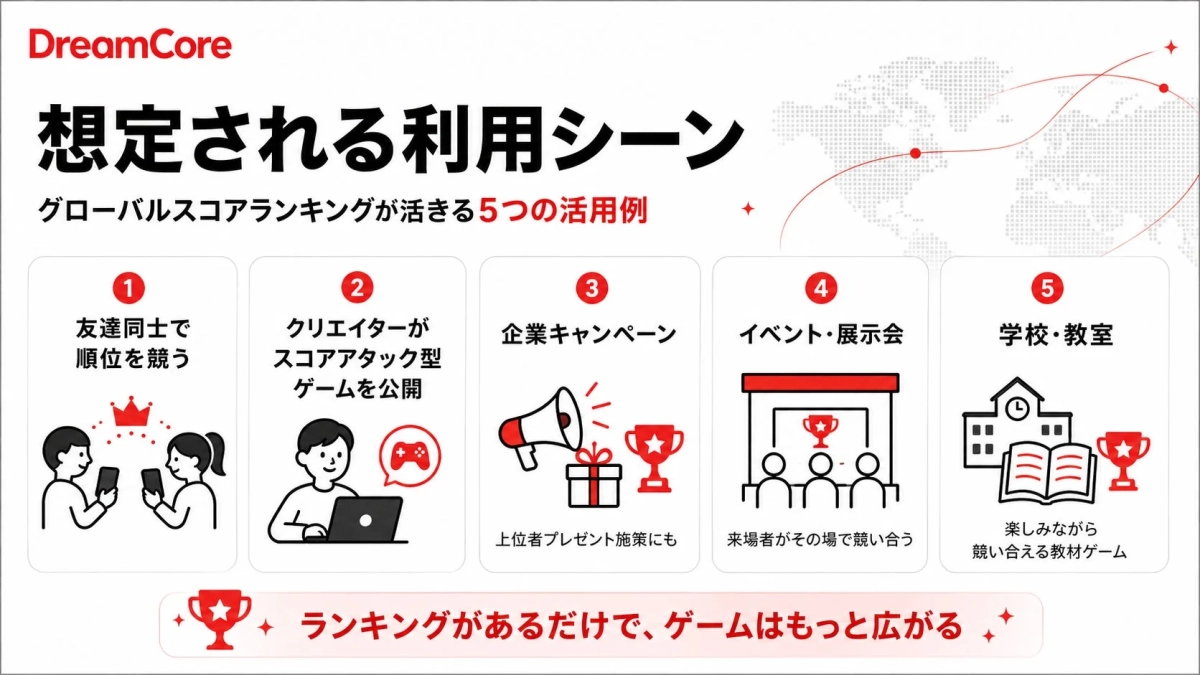 想定される利用シーン