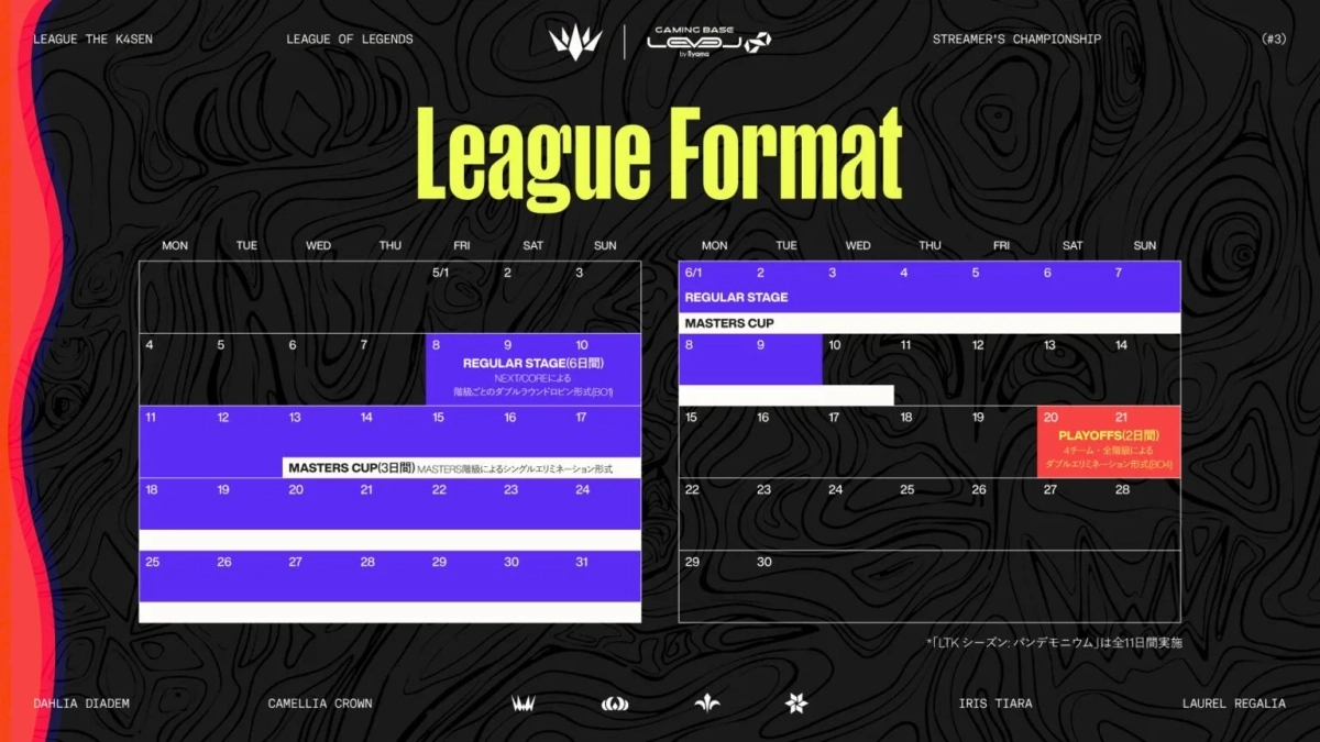 League Format