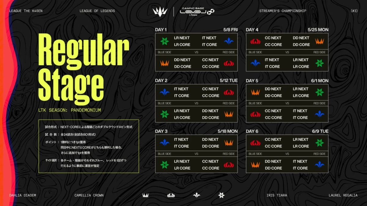 Regular Stage