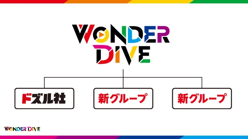 WONDER DIVE組織図
