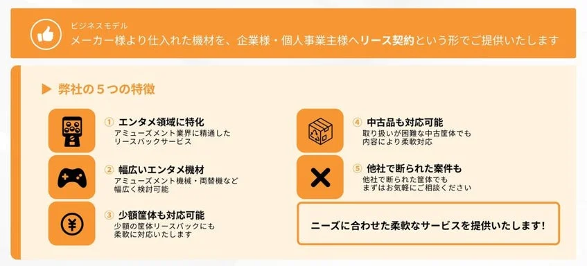 サービス概要