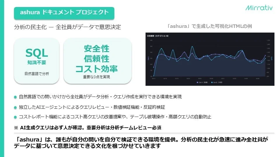 ashura ドキュメント プロジェクトの概要