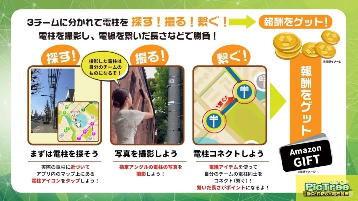 ピクトレの遊び方