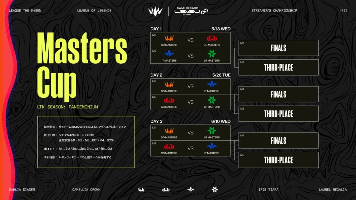 Masters Cup