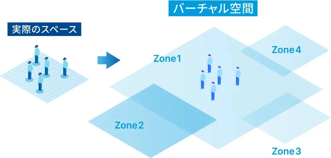 Scape®プラットフォームイメージ