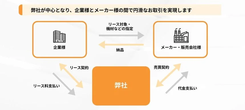 ビジネスモデル
