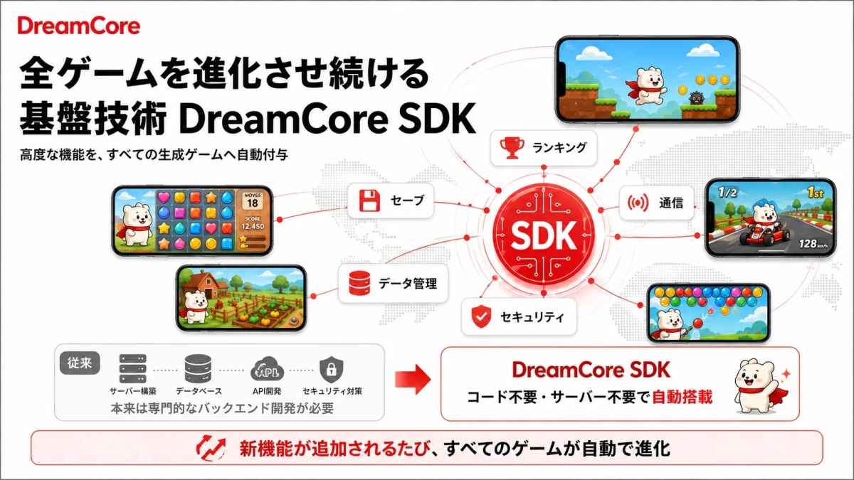 DreamCore SDKの概要