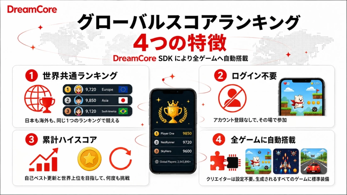 グローバルスコアランキングの4つの特徴