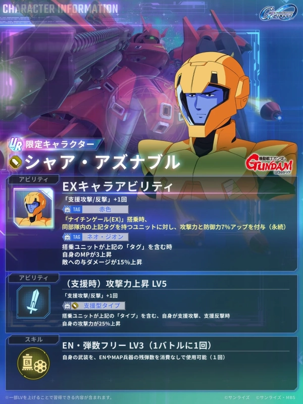 シャア・アズナブル キャラクター情報