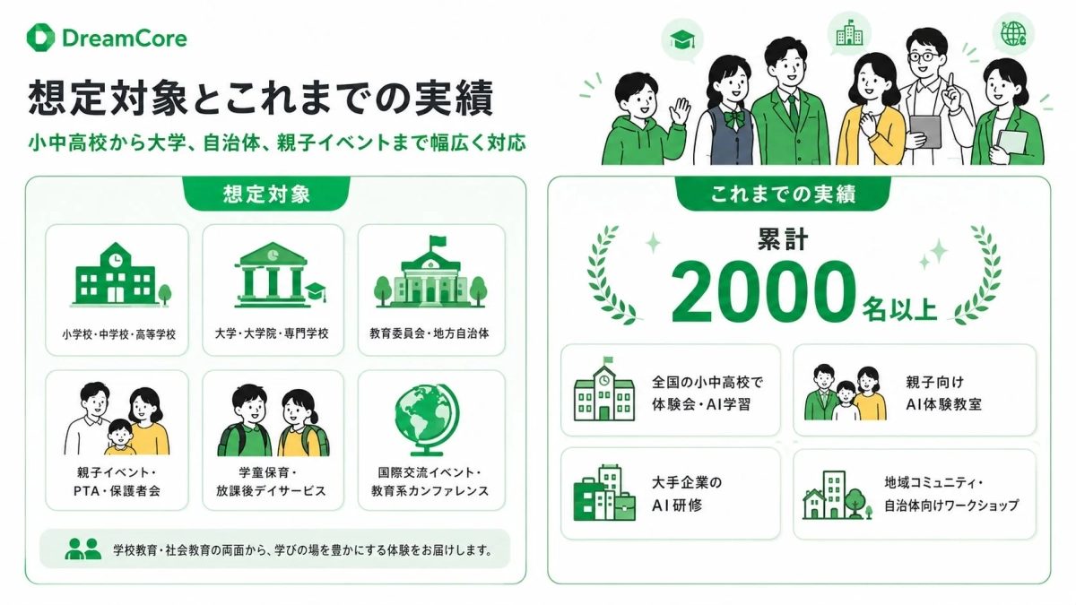 DreamCore 想定対象とこれまでの実績