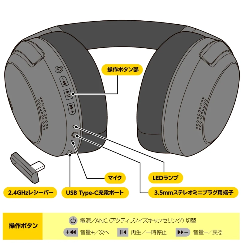 ヘッドセット操作ボタン部