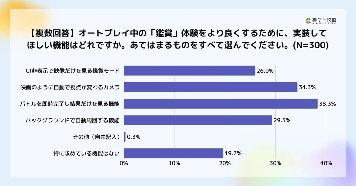 オートプレイ中の鑑賞体験を向上させるために実装してほしい機能