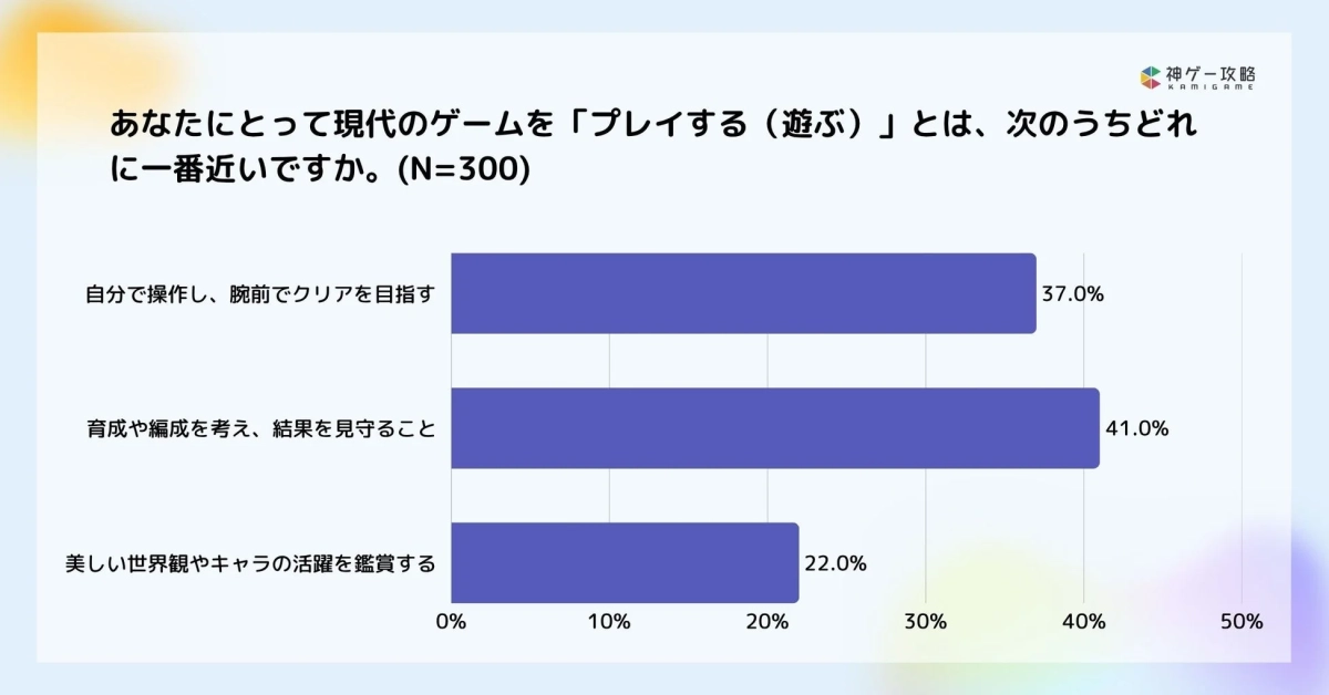 現代のゲームを「プレイする（遊ぶ）」とは