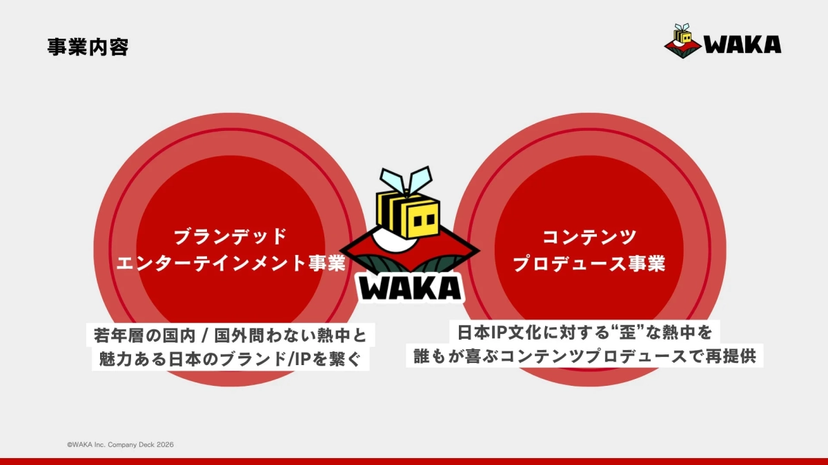 WAKAの事業内容