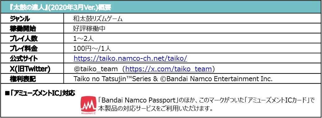 太鼓の達人概要