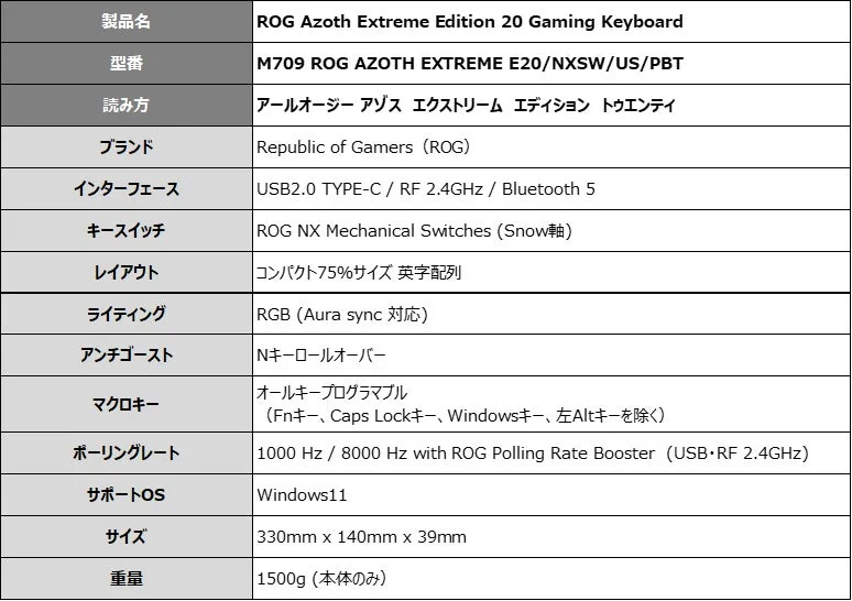ROG Azoth Extreme Edition 20 Gaming Keyboard スペック