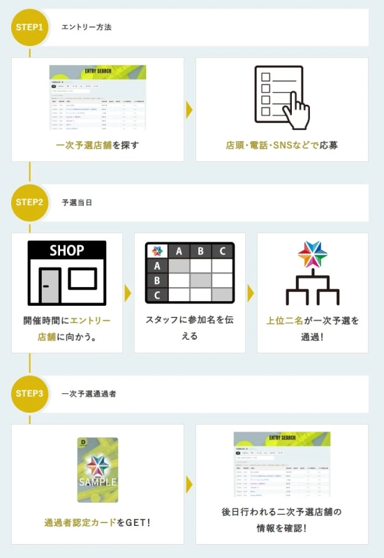イベント参加方法の3ステップフロー