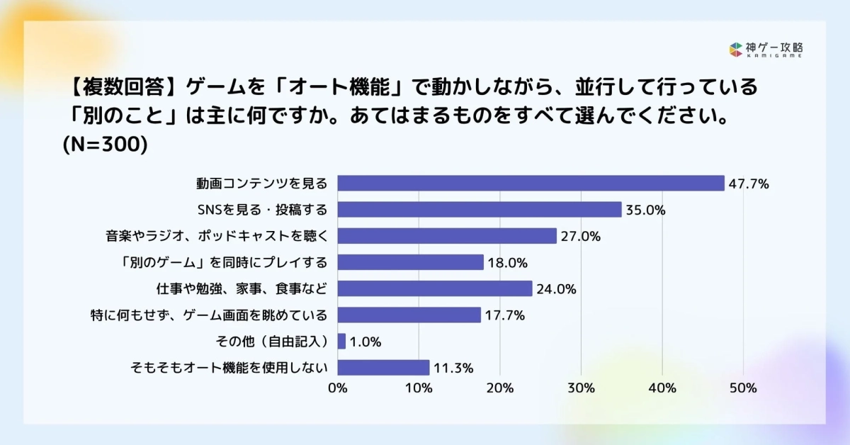 オート機能中の「ながら行動」