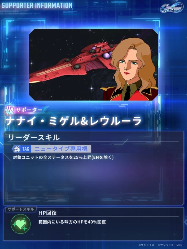 ナナイ・ミゲル&レウルーラ サポーター情報