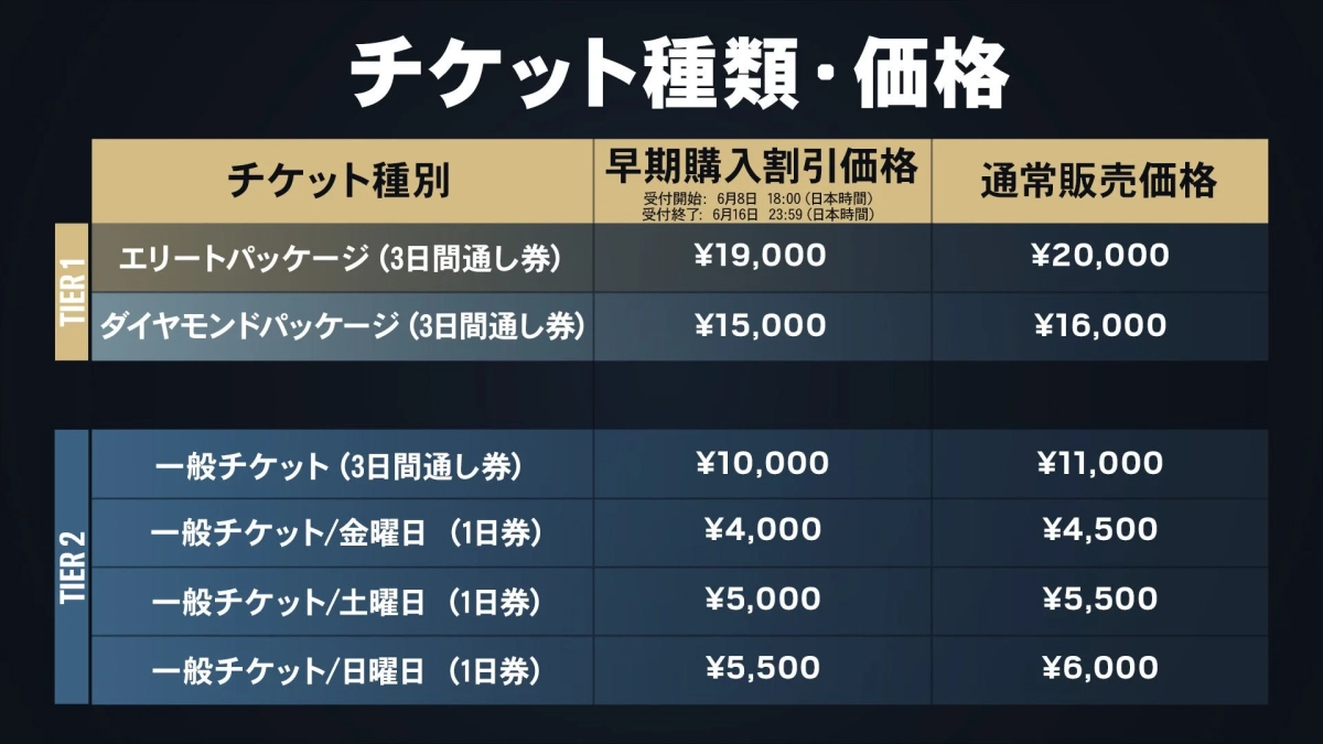 チケット種類・価格