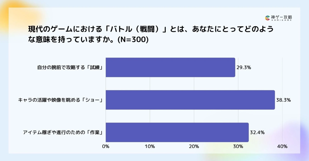 現代のゲームにおける「バトル」の意味合い