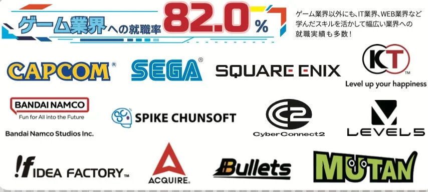 ゲーム業界、就職率、ゲーム会社、IT業界、WEB業界、就職実績、カプコン、セガ、スクウェア・エニックス、バンダイナムコ、スパイク・チュンソフト、サイバーコネクトツー、レベルズ、アイデアファクトリー、アクワイア、ミュータン