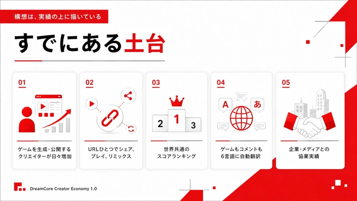 構想は、実績の上に描いている