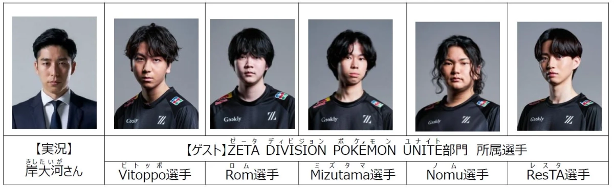 eスポーツチーム「ZETA DIVISION」のPokémon UNITE部門に所属する5名の選手と、実況担当の岸大河さんを紹介する画像です。各選手の顔写真と名前が明記されています。