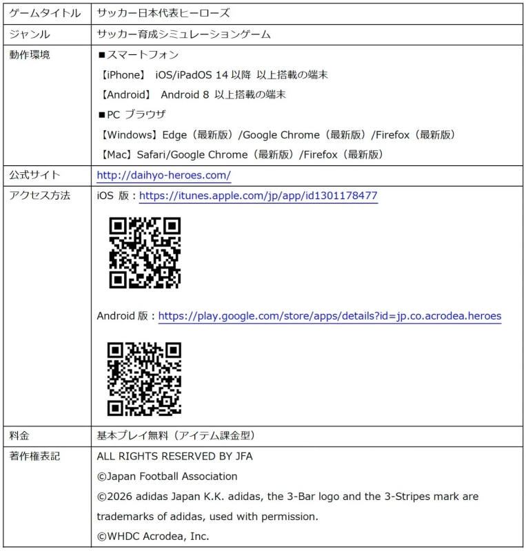 サッカー日本代表ヒーローズゲーム情報