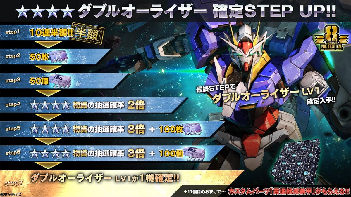 ダブルオーライザー確定STEP UP抽選配給