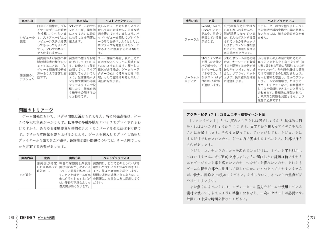 ゲーム発売後のコミュニティ運営