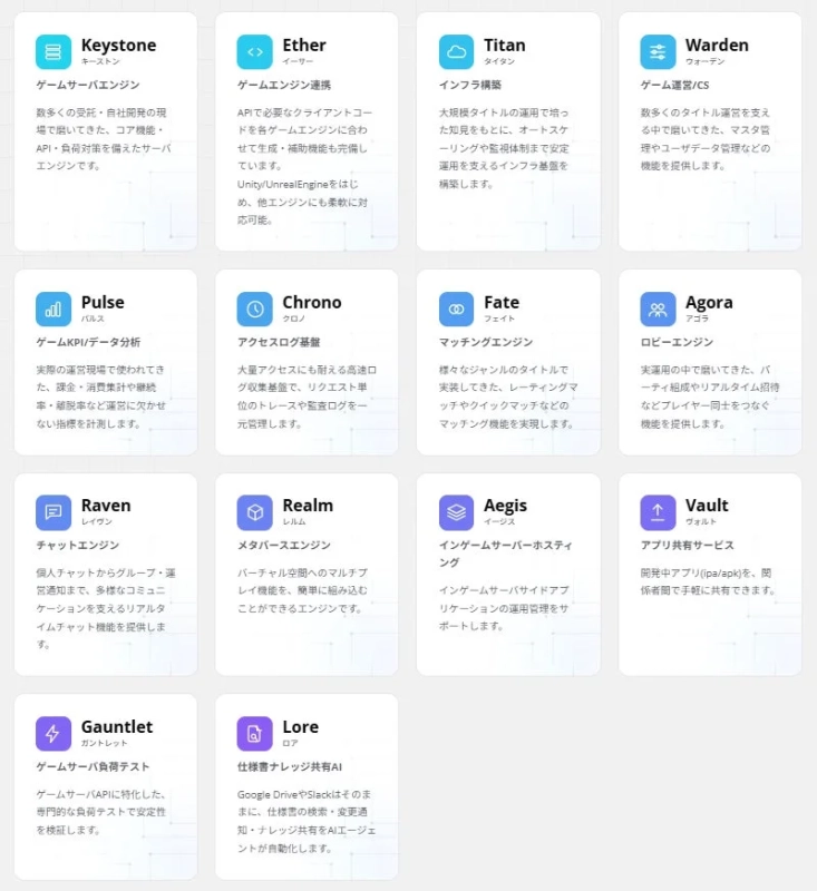 SEM ゲームサーバエンジンの提供サービス一覧