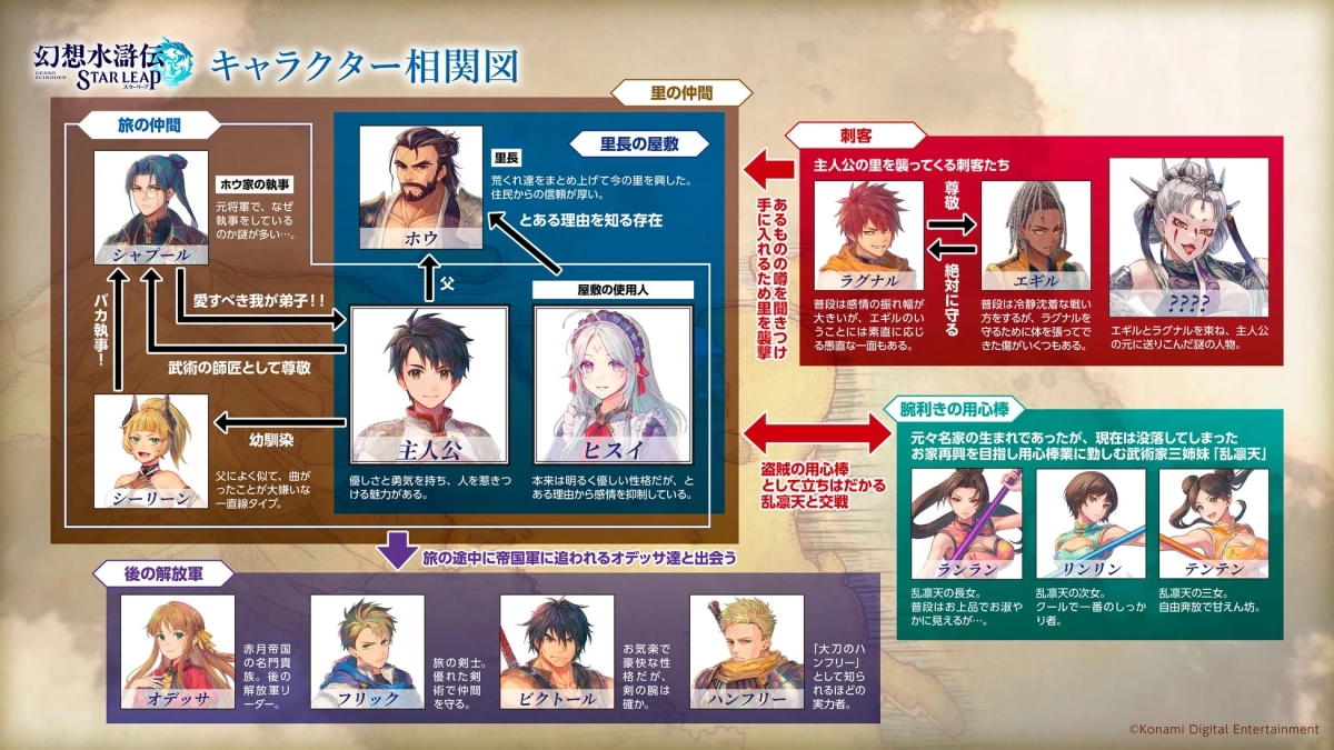 キャラクター相関図詳細