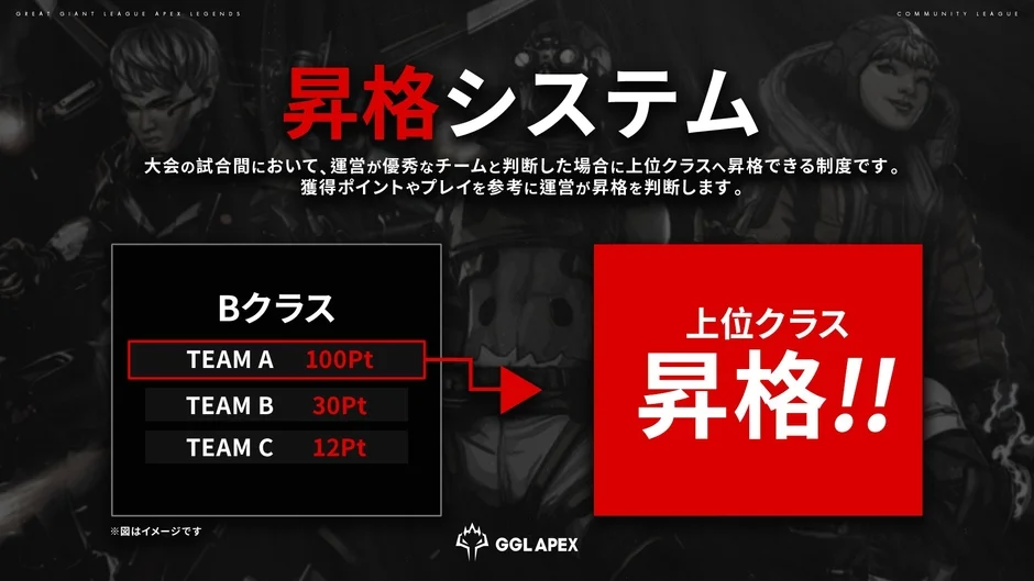 APEX LEGENDSコミュニティリーグの昇格システム