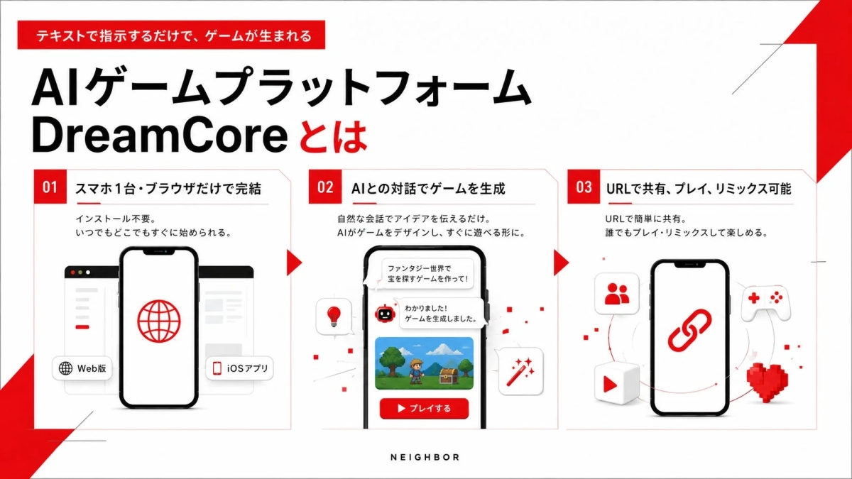 AIゲームプラットフォームDreamCoreの紹介