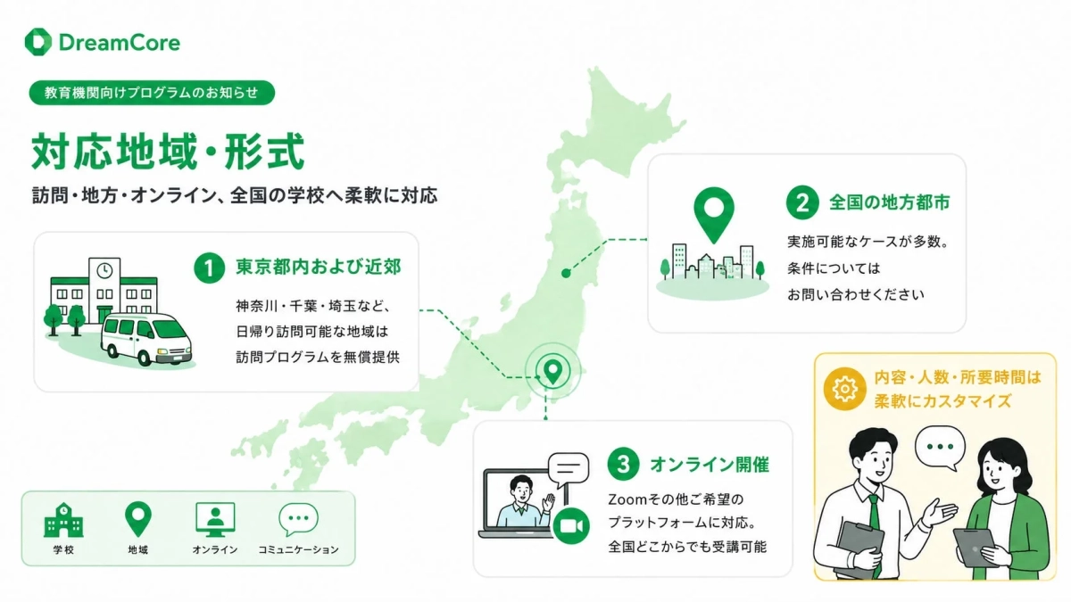 対応地域と形式