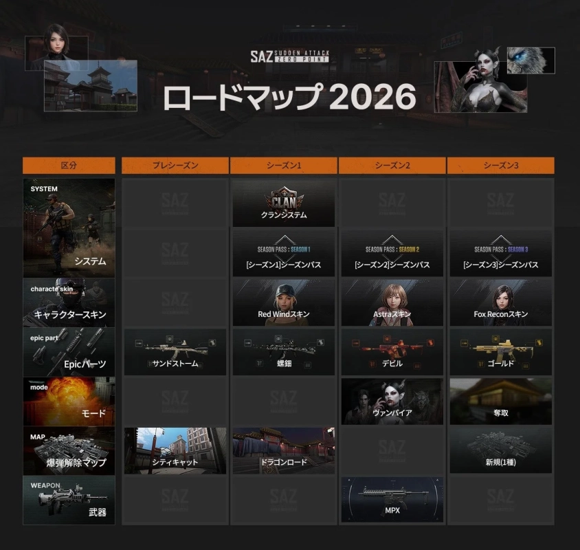 2026年ロードマップ