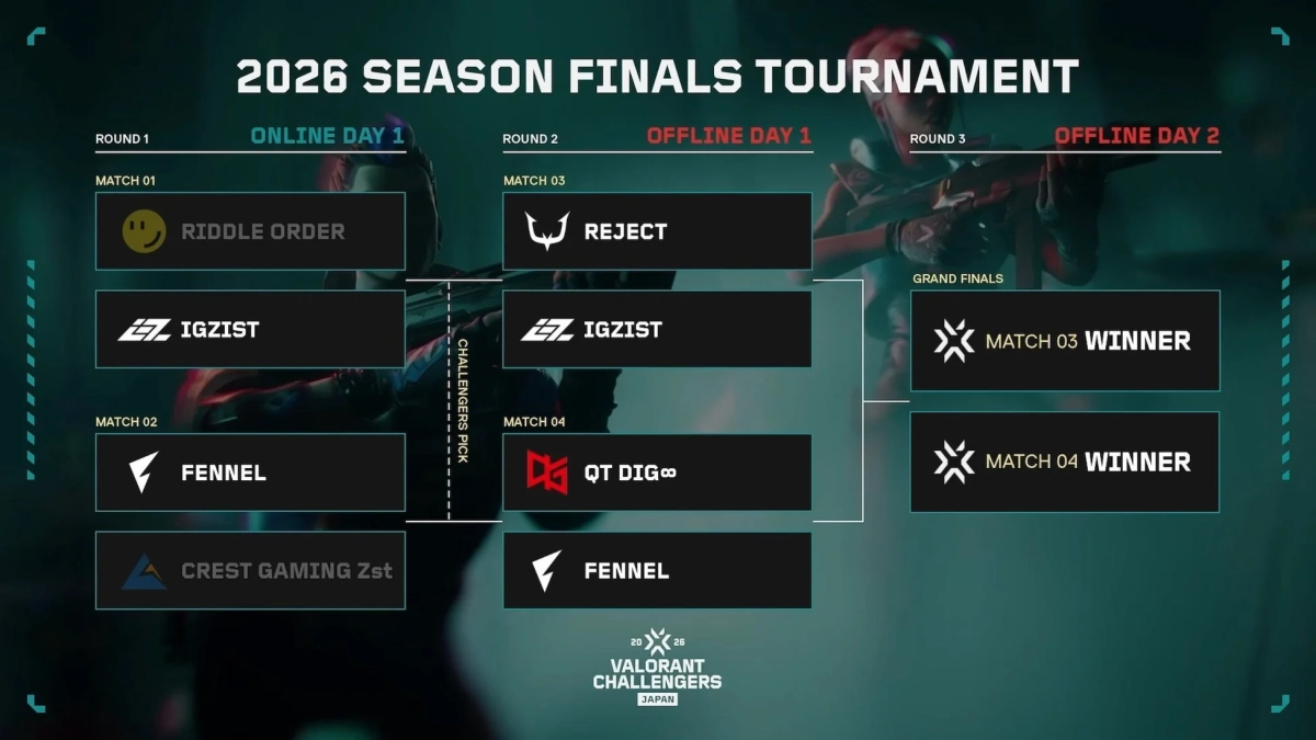 VALORANT Challengers Japan 2026 Season Finals トーナメント表