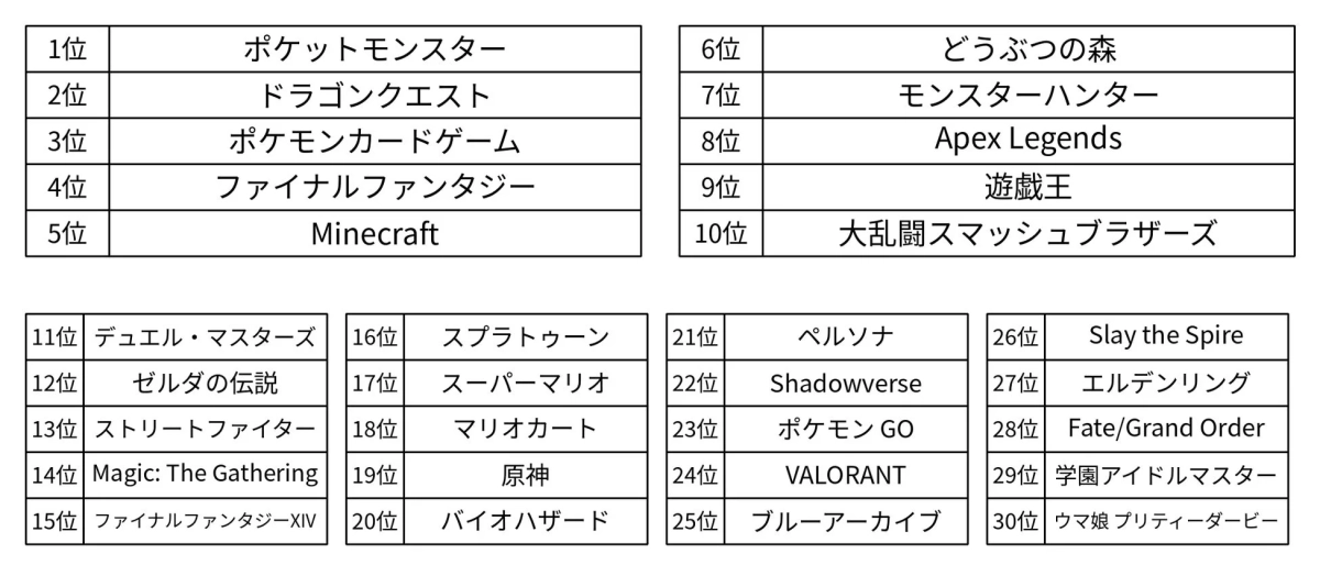 みんなが語ったゲームランキング2026上半期 結果（総合）