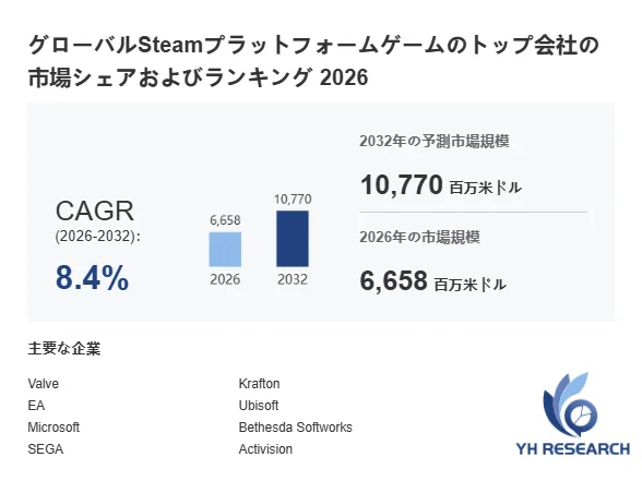 グローバルSteamプラットフォームゲーム市場の市場規模予測と主要企業