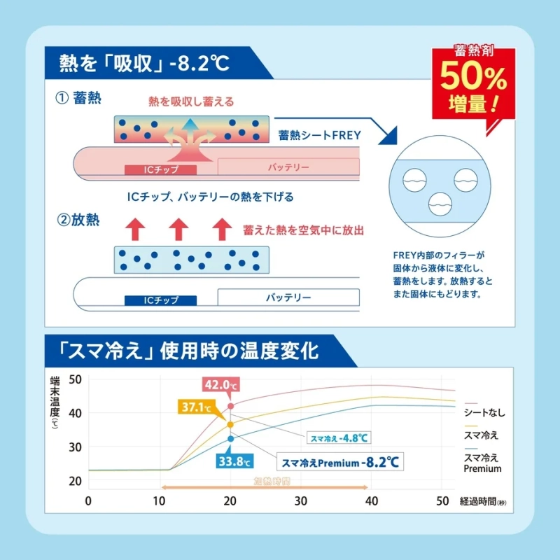 蓄熱シートFREY説明
