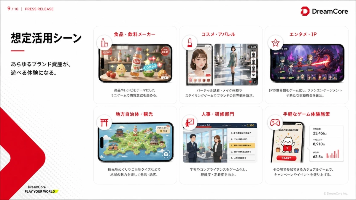 DreamCoreの想定活用シーン