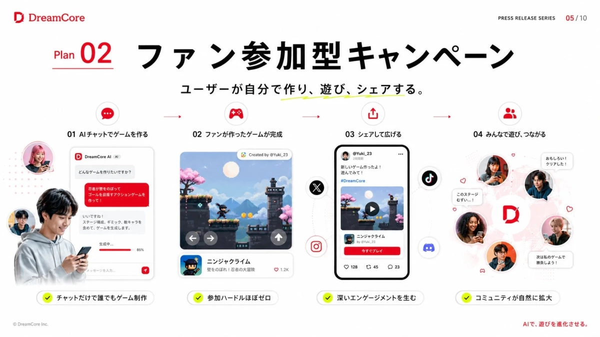 ファン参加型キャンペーンのイメージ