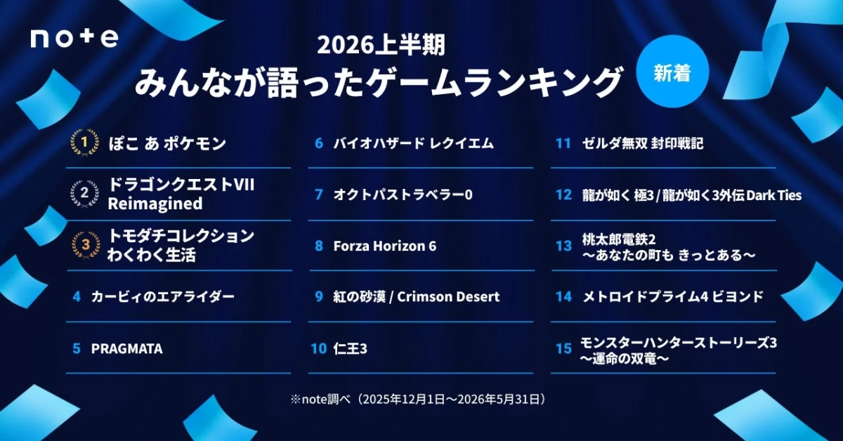 みんなが語ったゲーム 新着作品ランキング2026上半期 結果