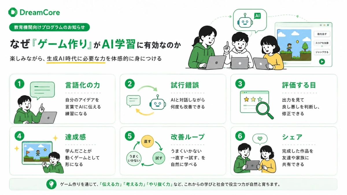 ゲーム作りがAI学習に有効な理由